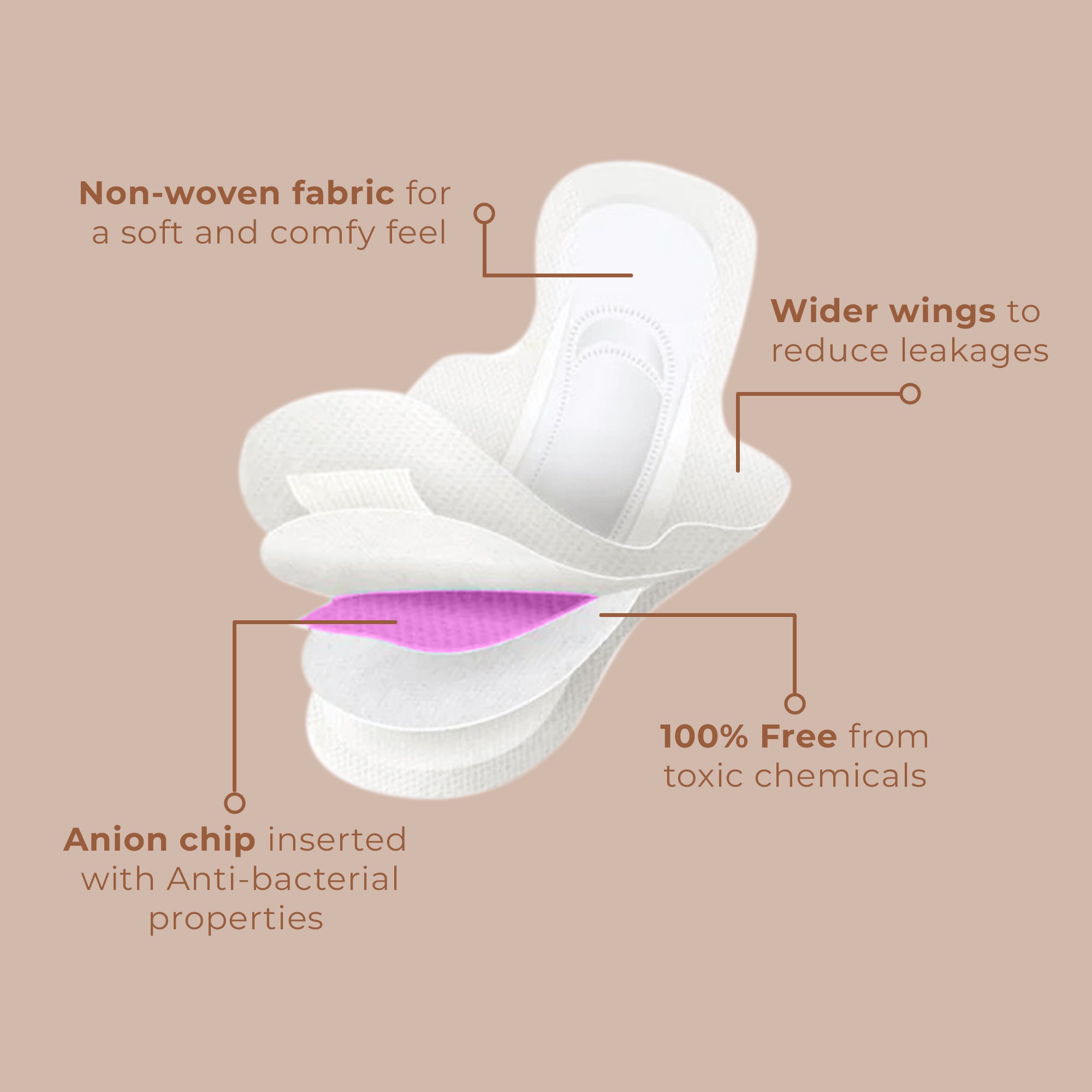 Libuna L Anion Chip Pads